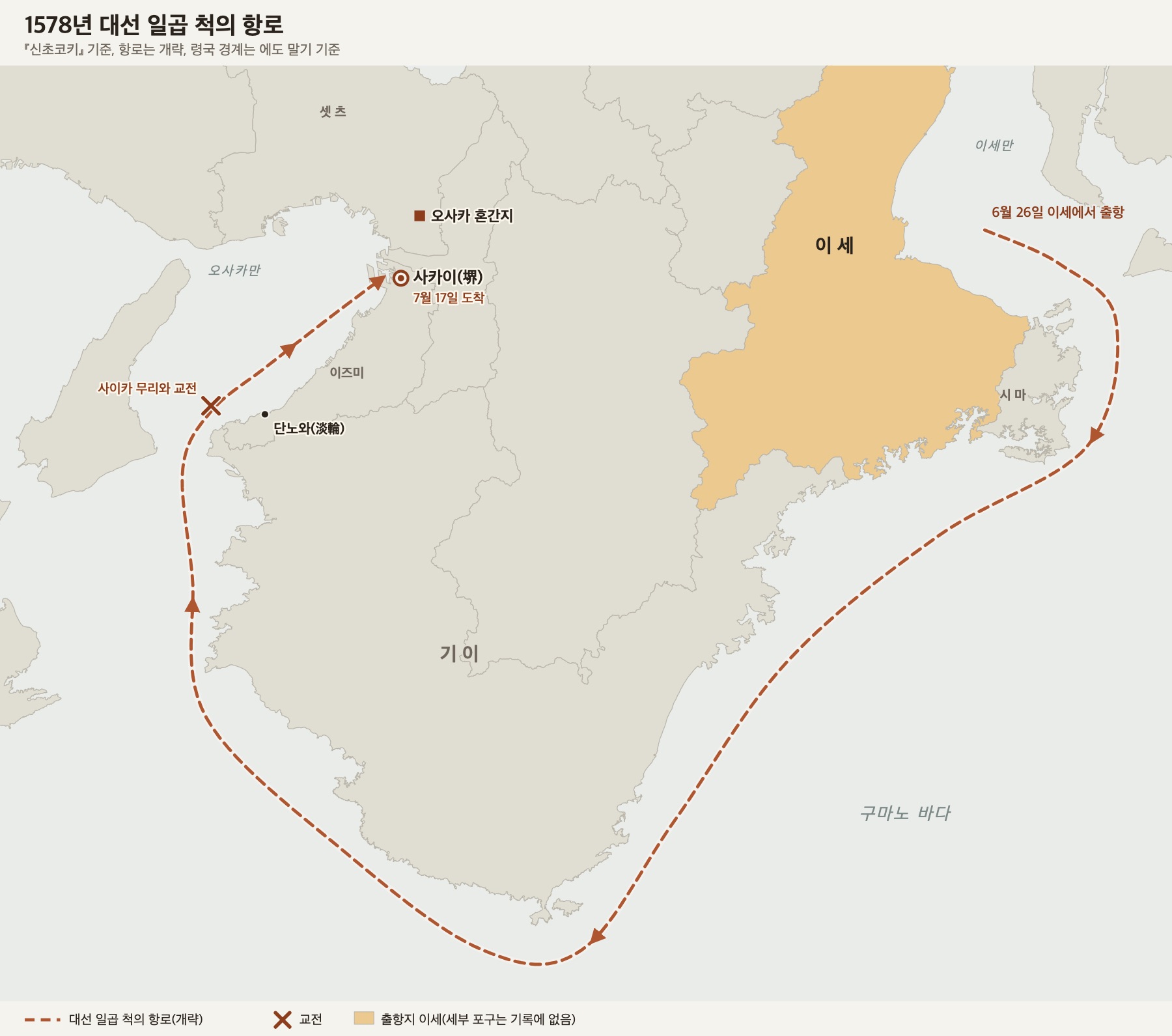 이세만에서 출발해 시마 앞을 지나 구마노 바다로 내려가 기이 반도 남단을 돌고, 기이 서해안을 따라 올라가 단노와 앞바다의 교전 지점을 거쳐 사카이에 이르는 항로를 점선으로 그린 지도. 사카이 북쪽에 오사카 혼간지가 표시되어 있다